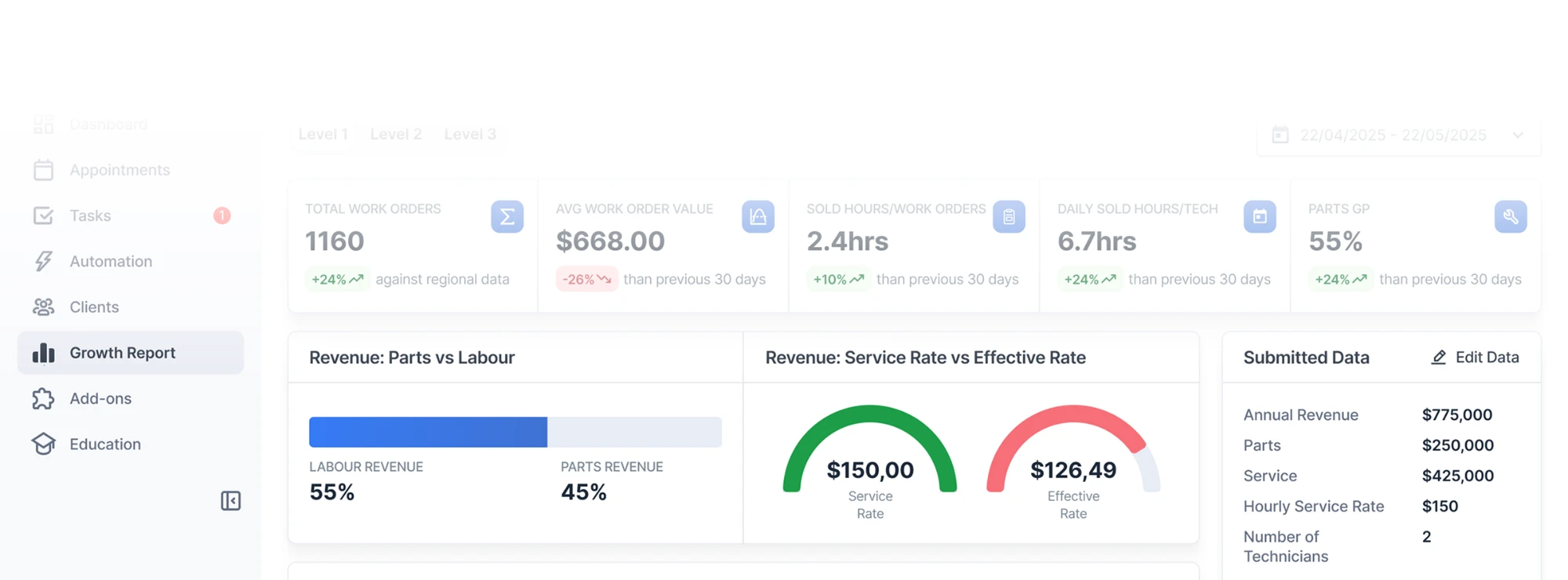 Performance Analytics